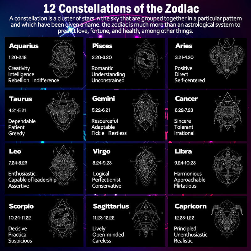 12 Constellations of the Zodiac Moon Protection Necklace Chain Pendant